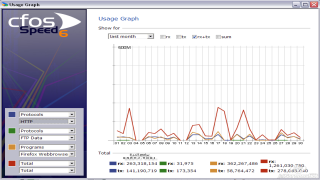 برنامج تسريع النت للكمبيوتر 2023 وجعله كالصاروخ cFosSpeed 2023